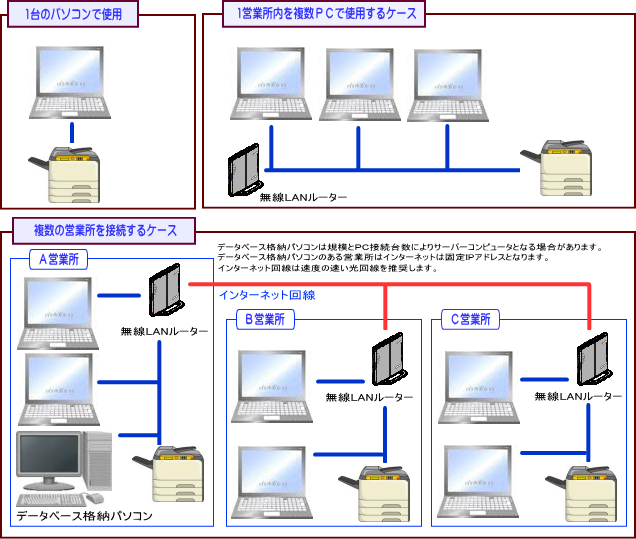 q̔/qƌ̔VXẽC[W